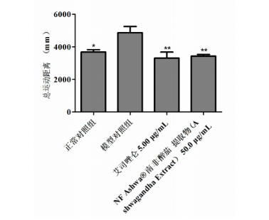 ashwagandha extract what is it