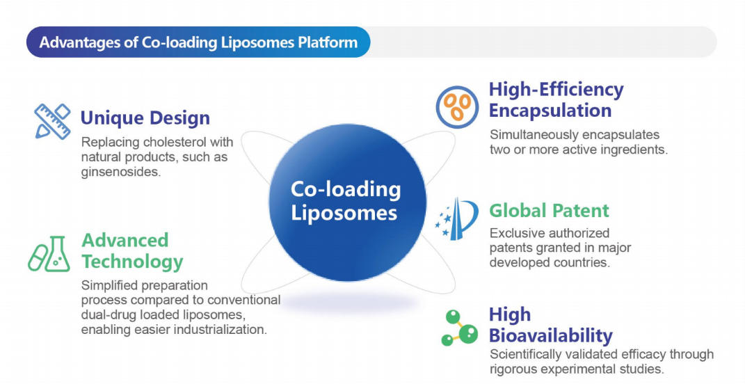 advantages-of-co-loading-liposomes-platform.jpg