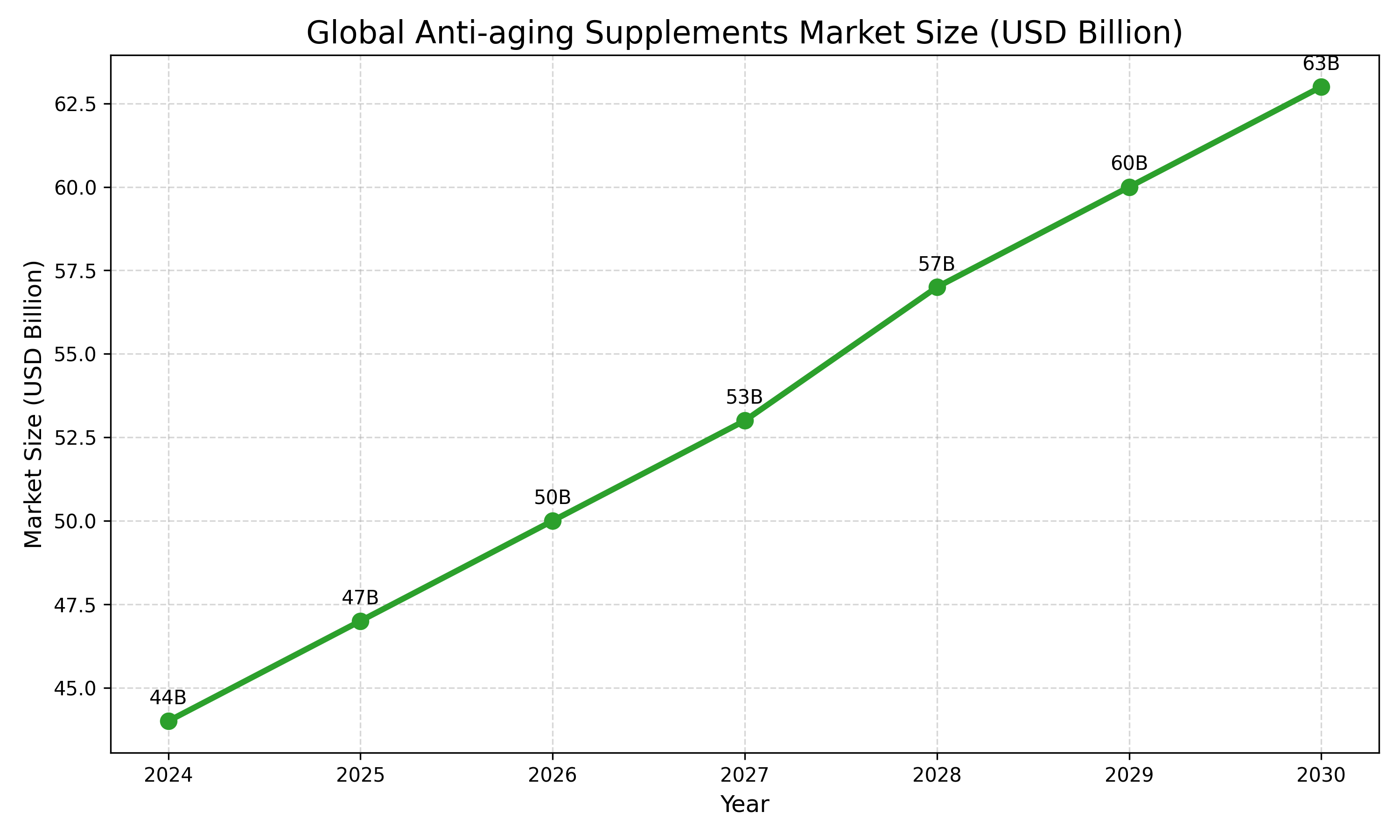 Global_Anti-aging_Supplement_Market_Size.png